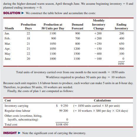 Refer to Examples 1 to 4 and Solved Problem 13.1.