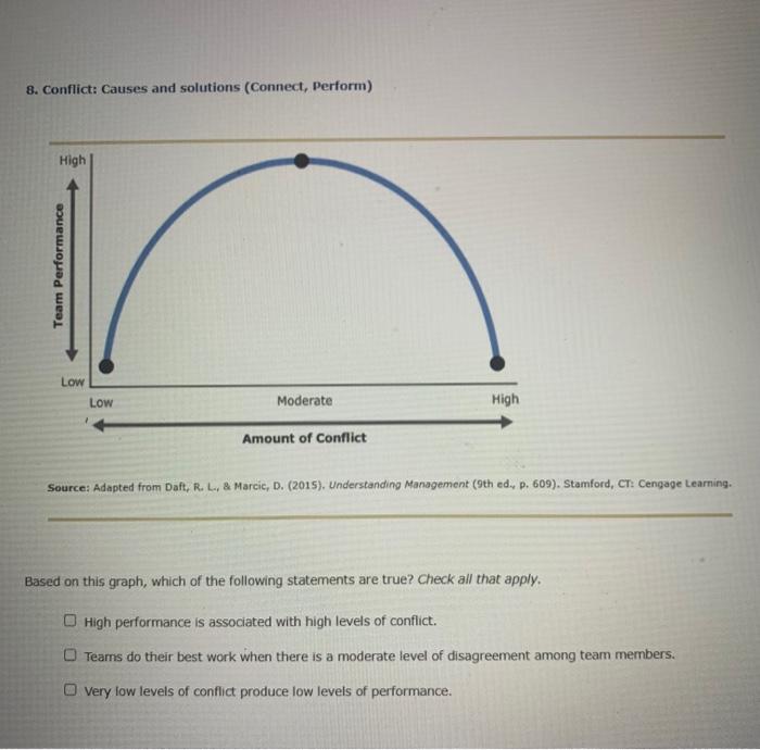 8. Conflict: Causes and solutions (Connect,