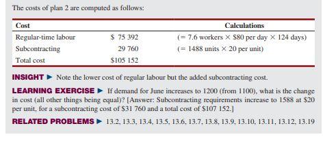 Refer to Examples 1 to 4 and Solved Problem 13.1.