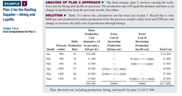 Refer to Examples 1 to 4 and Solved Problem 13.1.
