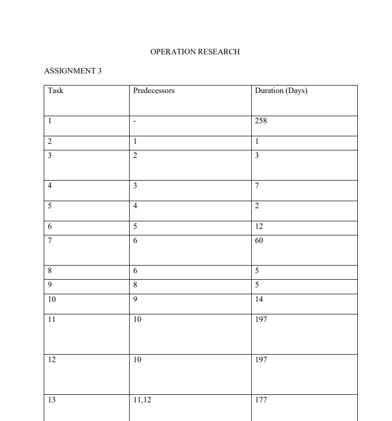 OPERATION RESEARCH ASSIGNMENT 3 Task Predecessors