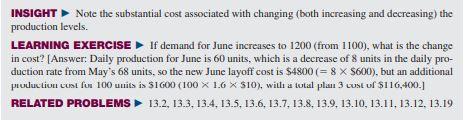 Refer to Examples 1 to 4 and Solved Problem 13.1.
