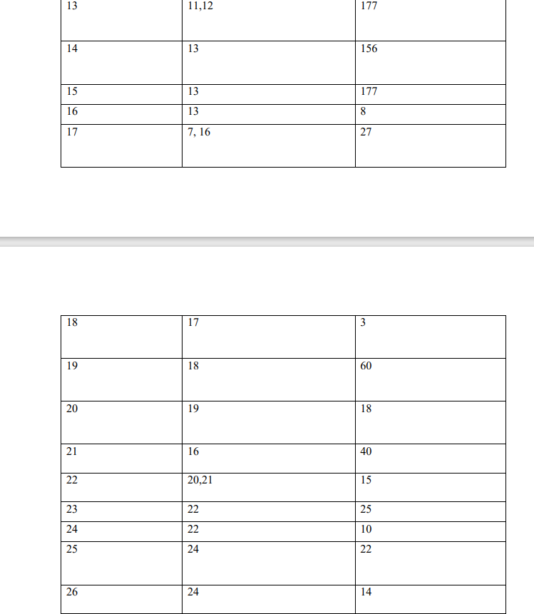 OPERATION RESEARCH ASSIGNMENT 3 Task Predecessors