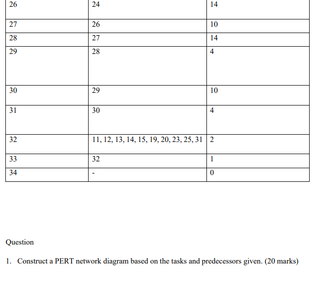 OPERATION RESEARCH ASSIGNMENT 3 Task Predecessors