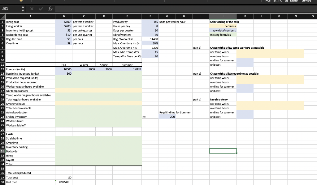 You need to develop an annual aggregate
