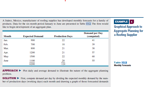 a) Develop another plan for the Mexican roofing