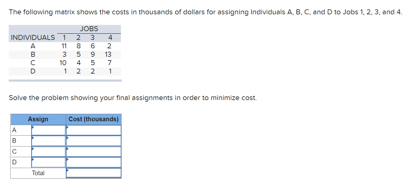 The following matrix shows the costs in thousands