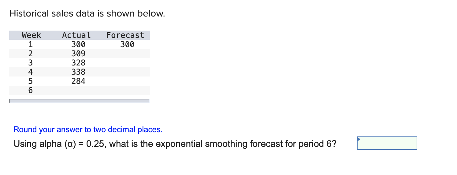Historical sales data is shown below. Forecast