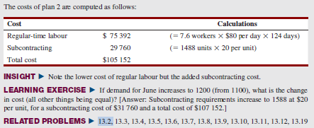 a) Develop another plan for the Mexican roofing