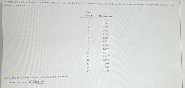 A restaurant wants to forecast its weekly sales