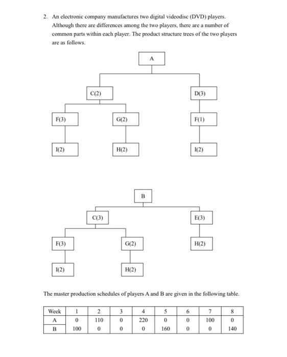 how to calculate gross requirement and why ?