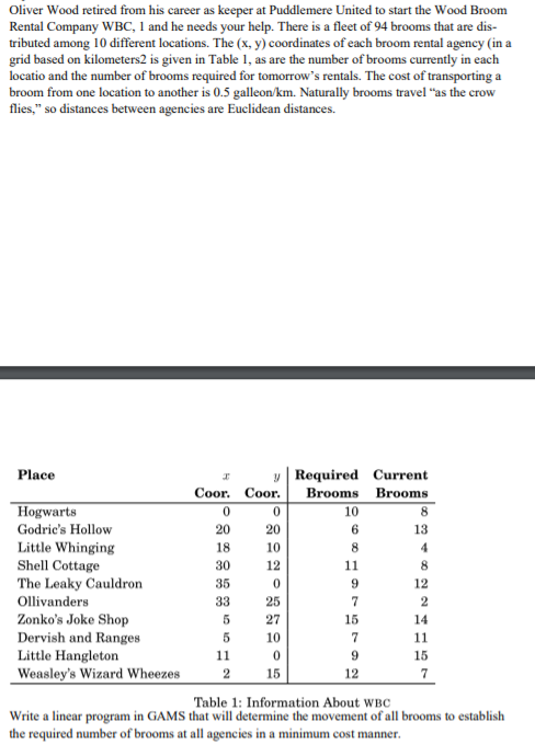 Oliver Wood retired from his career as keeper at