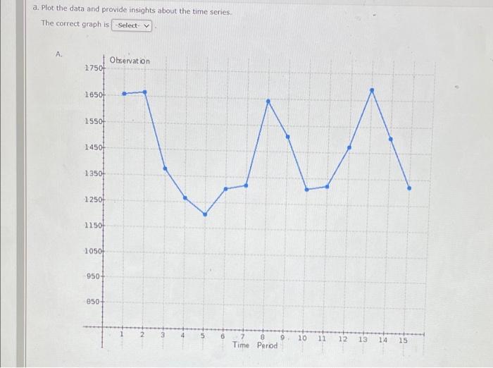 A restaurant wants to forecast its weekly sales