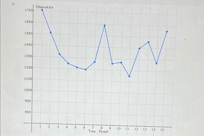 A restaurant wants to forecast its weekly sales