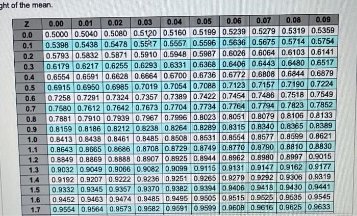 Sam's Pet Hotel operates 52 weeks per year, 7