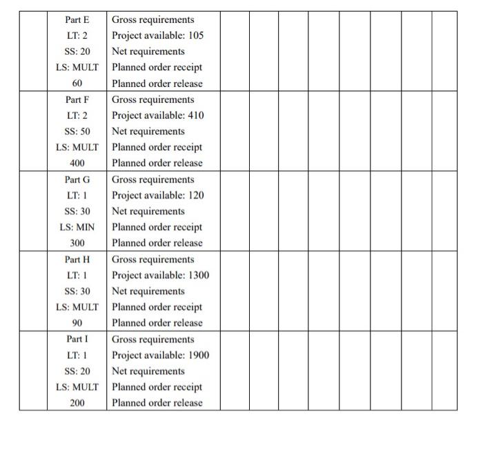 how to calculate gross requirement and why ?