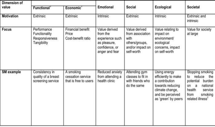 Marketing This is for the wicked problem that is