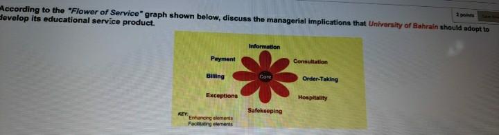 please answer According to the "Flower of Service