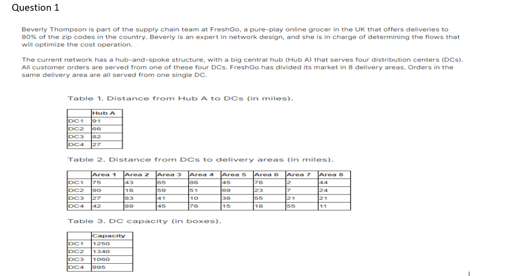 I need solution in excel using solver part b,c,d