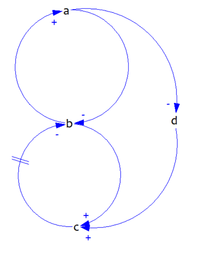 As U.S. population growth has slowed, major
