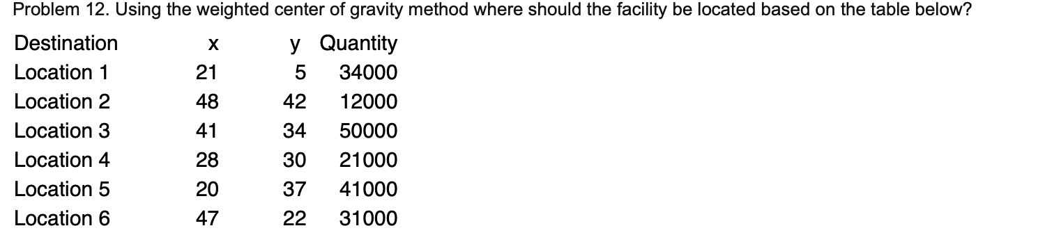 Problem 12. Using the weighted center of gravity