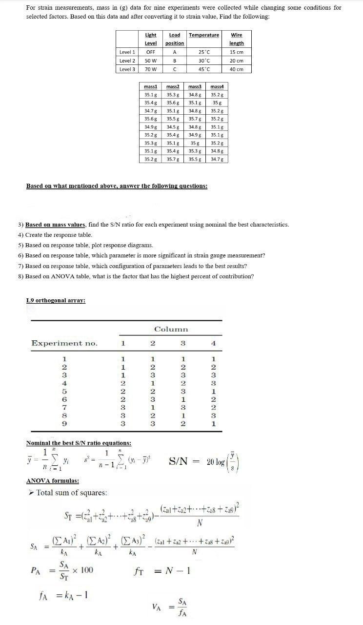 For strain measurements, mass in (g) data for