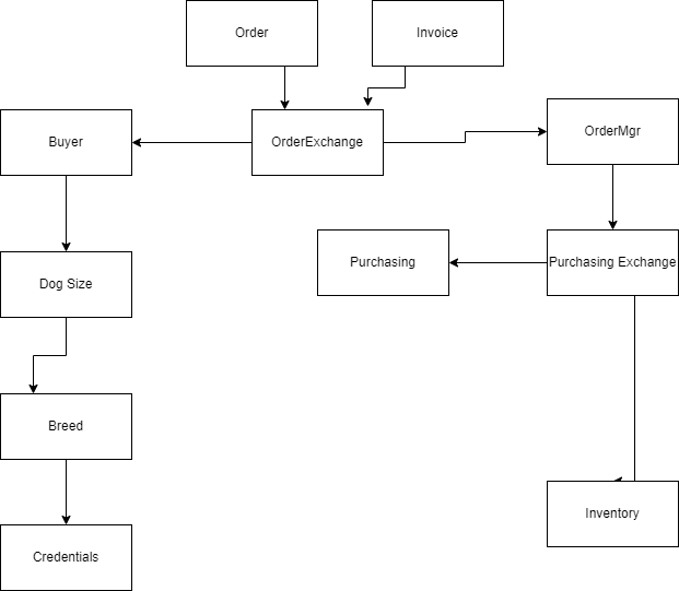 What actions are being carried out in this UML