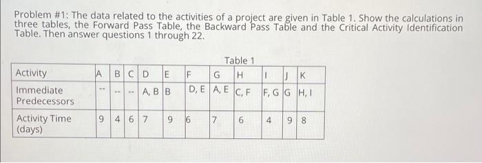 Problem #1: The data related to the activities of