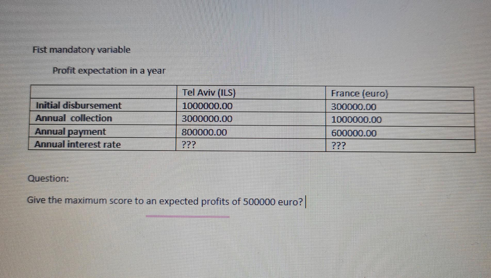 Fist mandatory variable Profit expectation in a