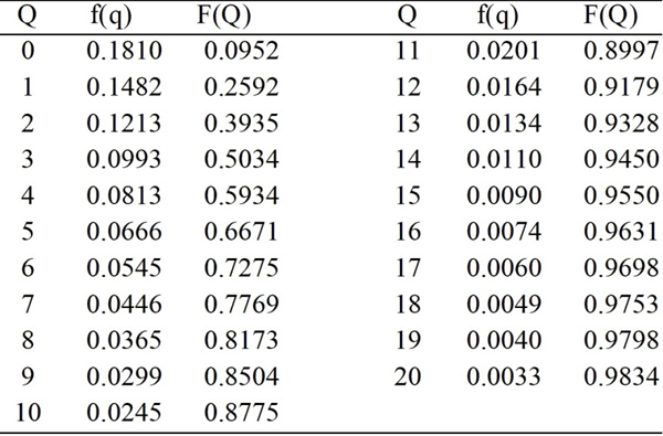 A firm sells some products that are produced