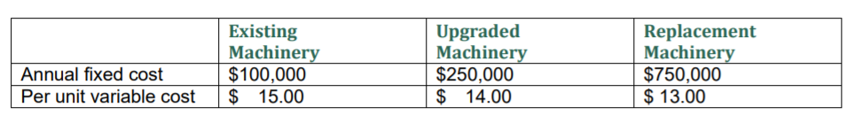 Acme Transmission Corp manufactures transmissions