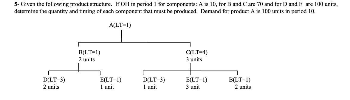 5. Given the following product structure. If OH