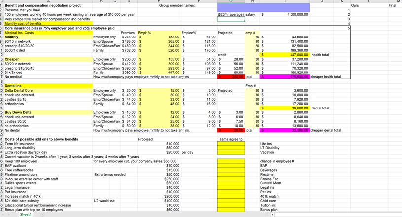 this is a bargaining spreadsheet assignment .