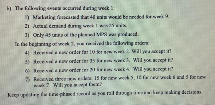 Consider the following product structure diagrams