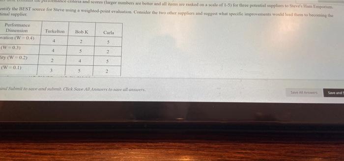 Performance Dimension Innovation (W=0.4)