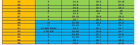6:00 AM VO cal 25.2 VO 25.3 000 25.25 24.9 25.1