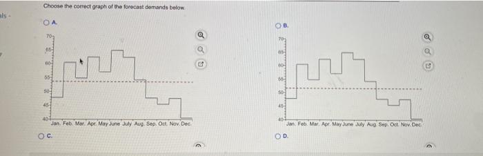 Demand per Day Production Days 23 19 21 20 Month