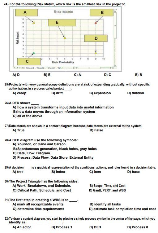 24) For the following Risk Matrix, which risk is