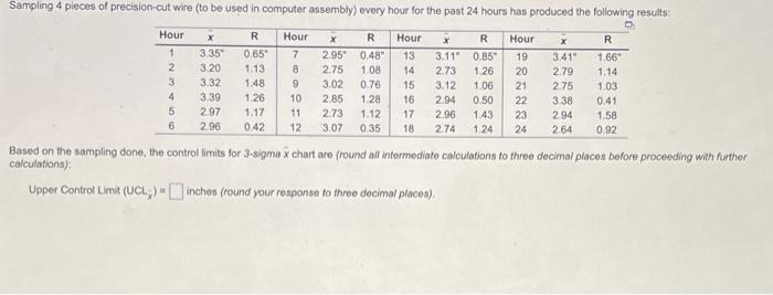 Sampling 4 pieces of precision-cut wire (to be