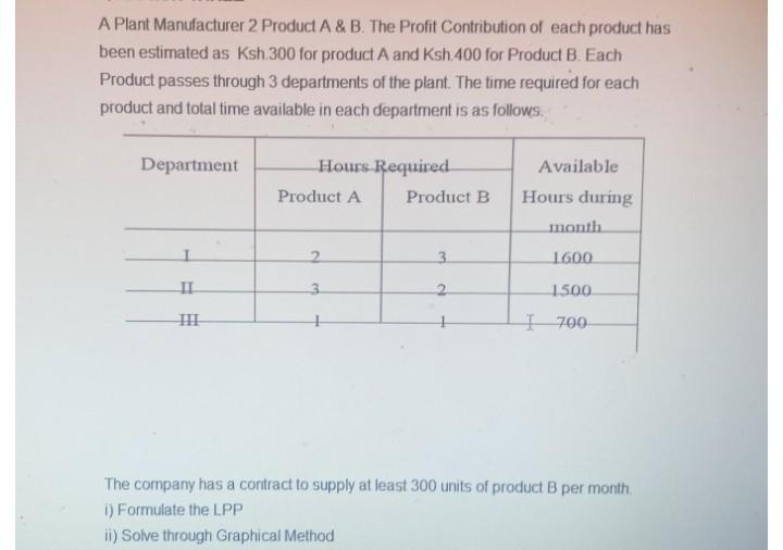 A Plant Manufacturer 2 Product A & B. The Profit