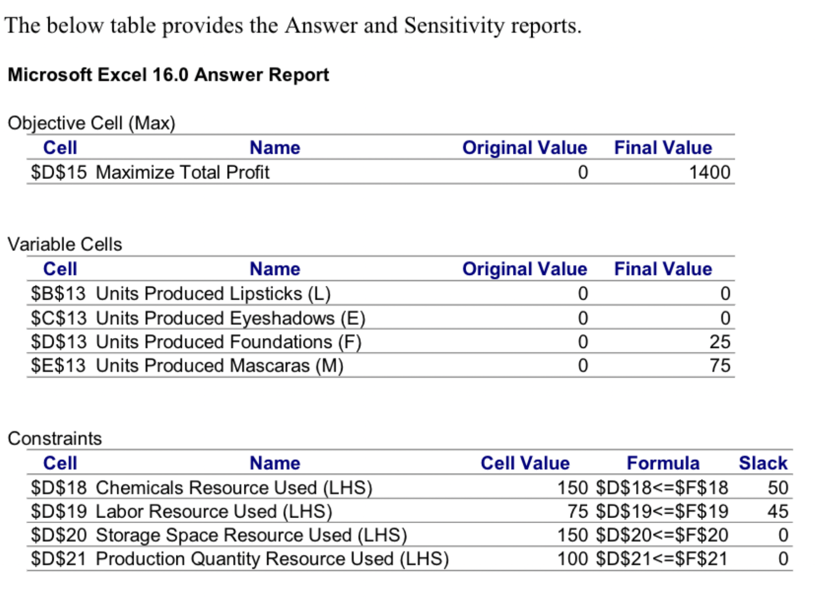 The below table provides the Answer and