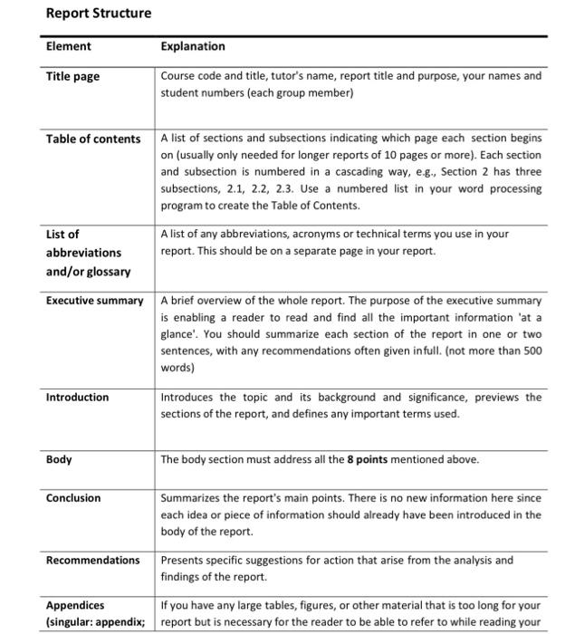 The project should be 10,000 Words and contain (