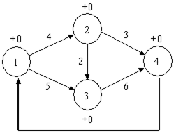 What is the constraint for for node 3 in the