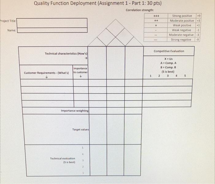 thank you Quality Function Deployment (Assignment