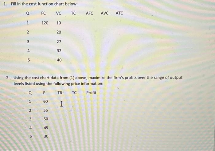 Microeconomics 1. Fill in the cost function chart