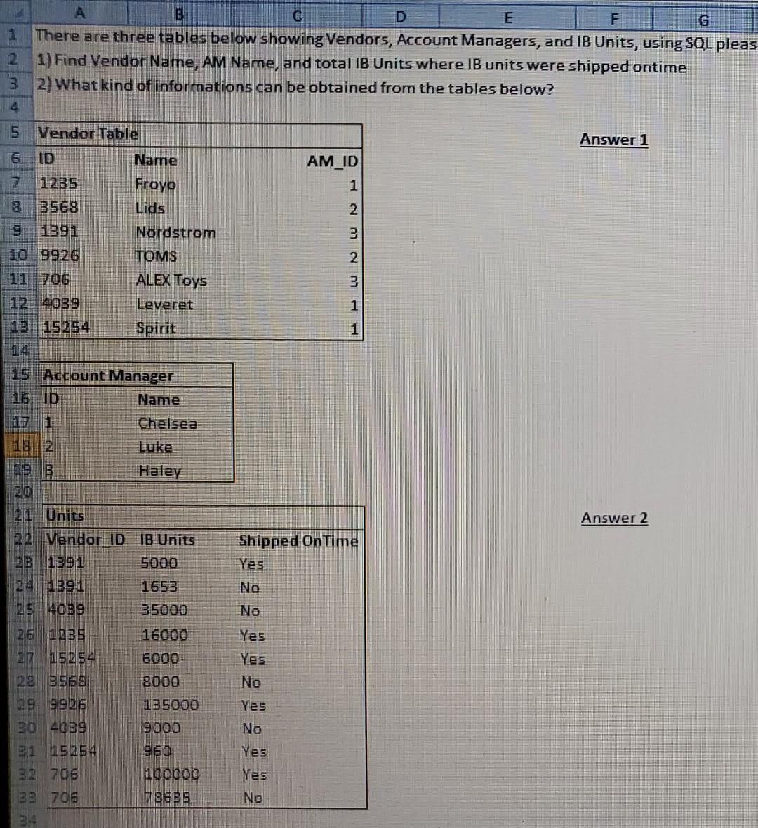 There are three tables below showing Vendors,