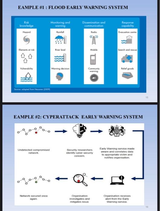 give me a summary of the main Issues and