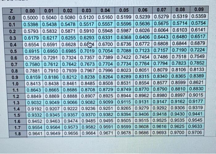 Sam's Pet Hotel operates 50 weeks per year, 7