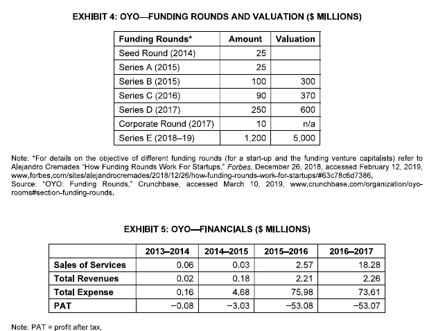 . Question - Explain whether the product and