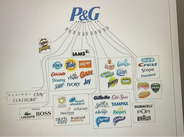 P&G 355 555 a $53 355 335 sss 355 $ $5 Pringles